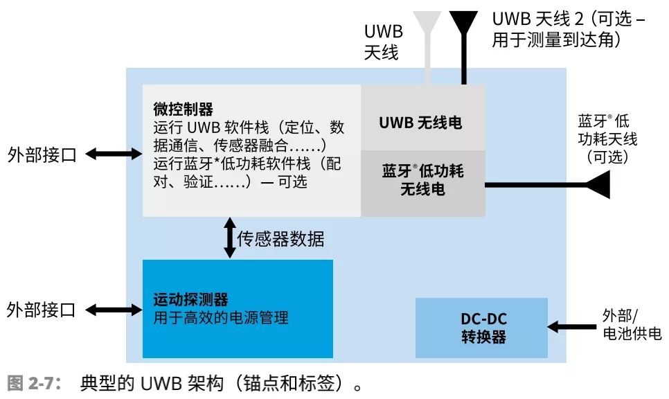 UWB Technical principles discuss 07.webp