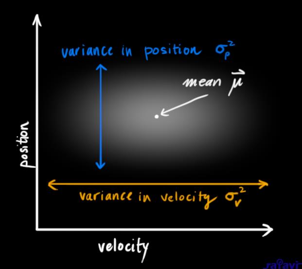 gauss_1