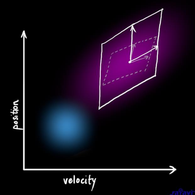 gauss_10b