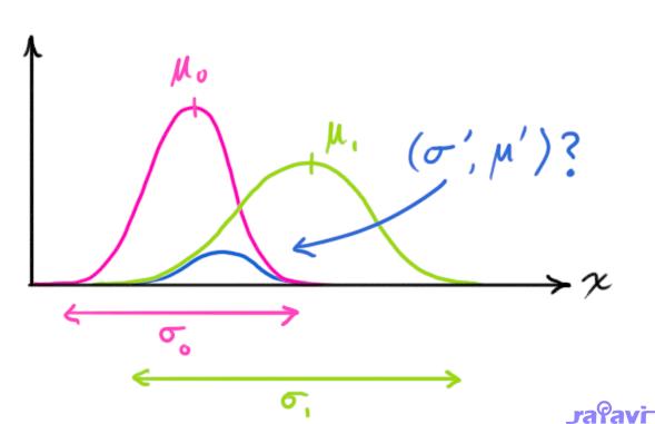 Multiplying Gaussians