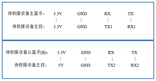 Bluetooth rssi local label set 02