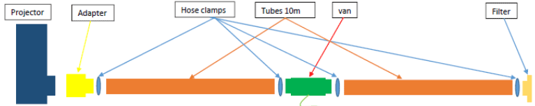 LP HFD2 cooling Air hose with additional diagonal fan