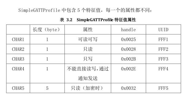 simplegattprofile