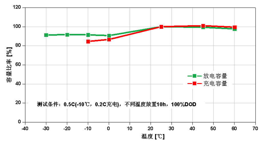 1 capacity evaluation