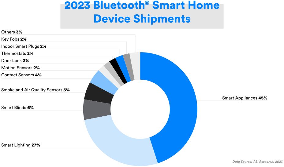 smart home device