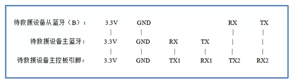 Bluetooth rssi local label set 04